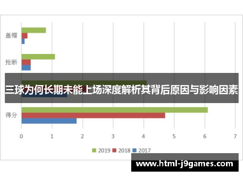 三球为何长期未能上场深度解析其背后原因与影响因素