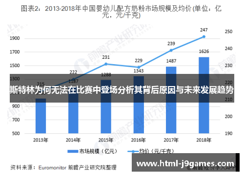 斯特林为何无法在比赛中登场分析其背后原因与未来发展趋势 斯特林为何无法在比赛中登场分析其背后原因与未来发展趋势