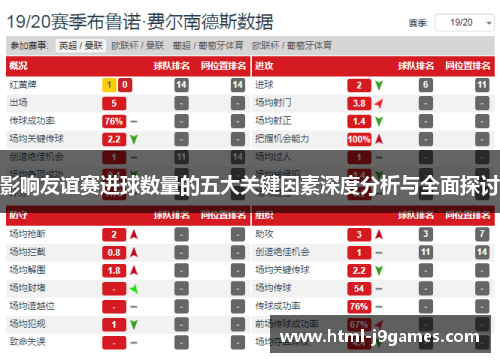 影响友谊赛进球数量的五大关键因素深度分析与全面探讨 影响友谊赛进球数量的五大关键因素深度分析与全面探讨