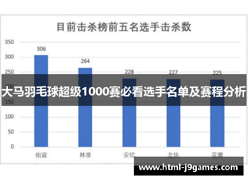 大马羽毛球超级1000赛必看选手名单及赛程分析 大马羽毛球超级1000赛必看选手名单及赛程分析