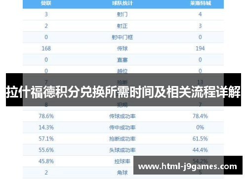 拉什福德积分兑换所需时间及相关流程详解