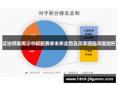 足协预案揭示中超新赛季未来走势及改革措施深度剖析