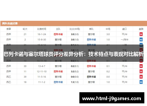巴列卡诺与塞尔塔球员评分差异分析：技术特点与表现对比解析