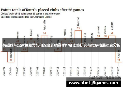 英超球队纪律性差异如何深度影响赛季排名走势研究与竞争格局演变分析 英超球队纪律性差异如何深度影响赛季排名走势研究与竞争格局演变分析